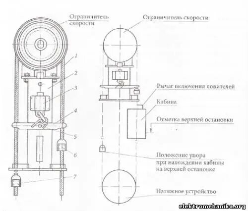 Натяжное устройство лифта кмз. Ограничитель скорости лифта чертеж. Датчик ограничителя скорости кмз. 00. 07.