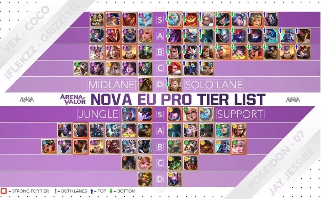 Type soul clan tier list