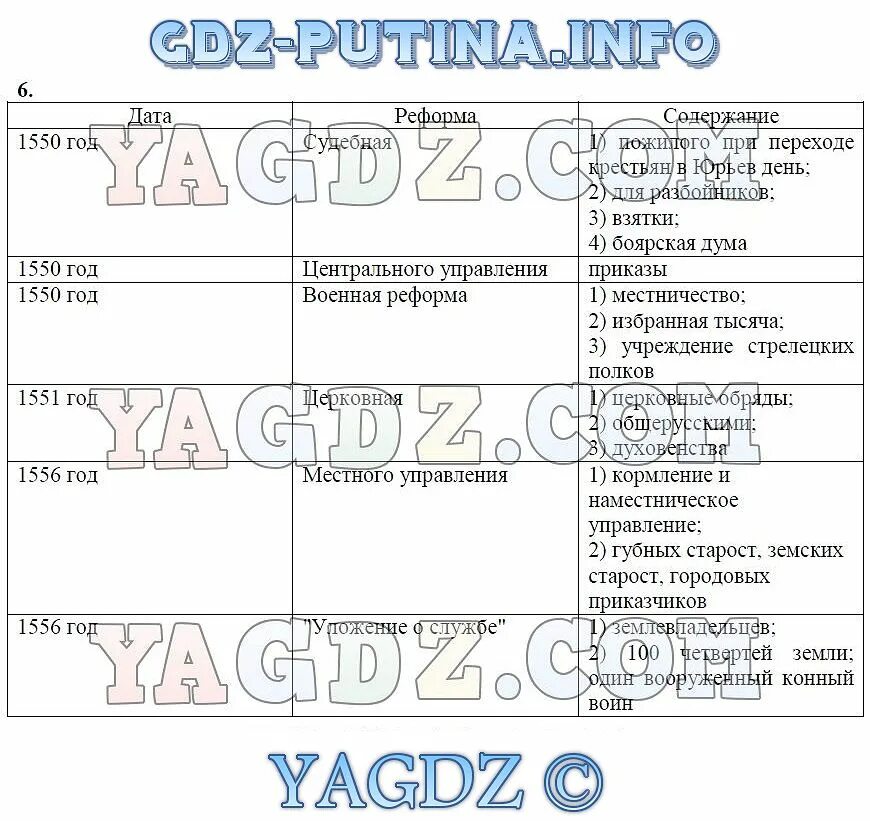Гдз по информатике 2 рудченко Student, Shopping screenshot