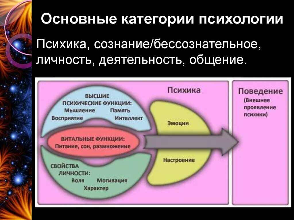 Модель структуры сознания. Сознание (психология). Структура психики сознание бессознательное. Процессы сознания в психологии. Психология сознания изучает