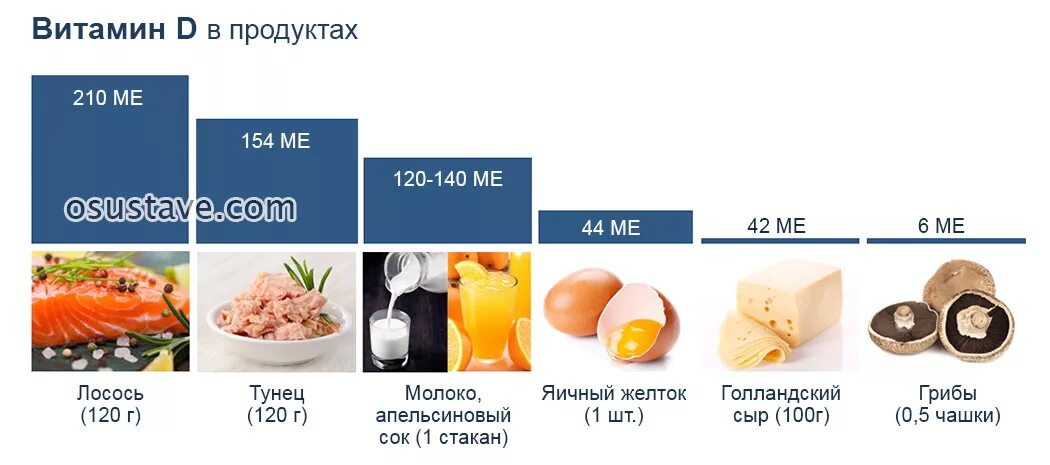 Кальций в какой рыбе. Продукты содержащие витамин д 3 и кальций. Продукты с высоким содержанием кальция и витамина д. В каких продуктах содержится кальций и витамин д3. Продукты содержащие витамин д,д3, кальций.