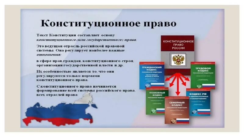 1 конституционное право. Конституционное Парво. Конституционное право России. Право Конституция.