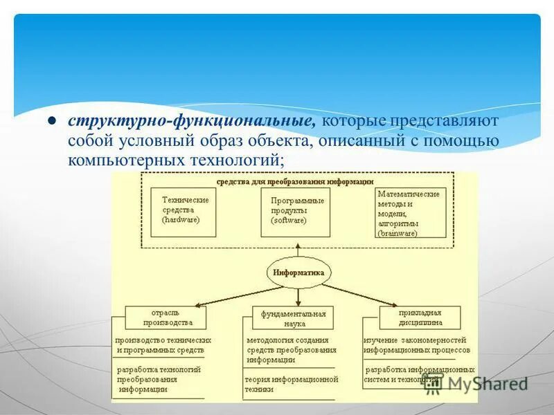 условный образ какого либо объекта