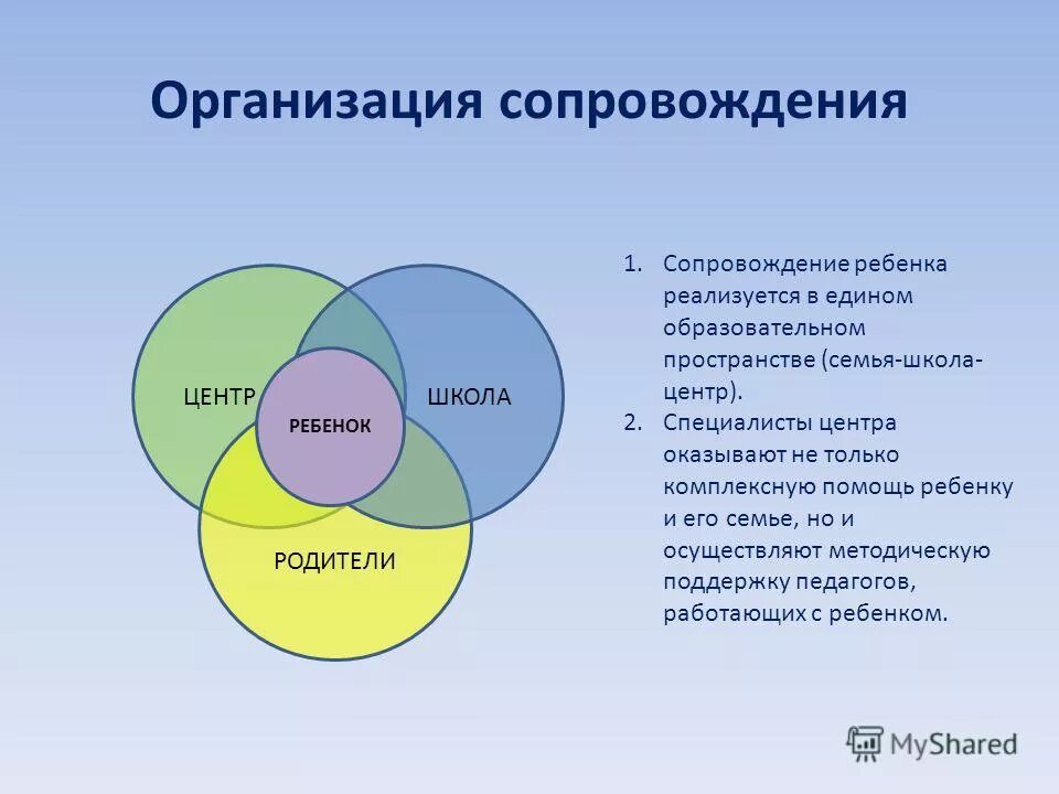 сопровождение ребенка центр. схема социального сопровождения. задачи психолого-педагогического сопровождения. психологическое сопровождение детей. эмблемы детских организаций.