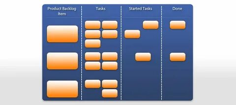 Backlog