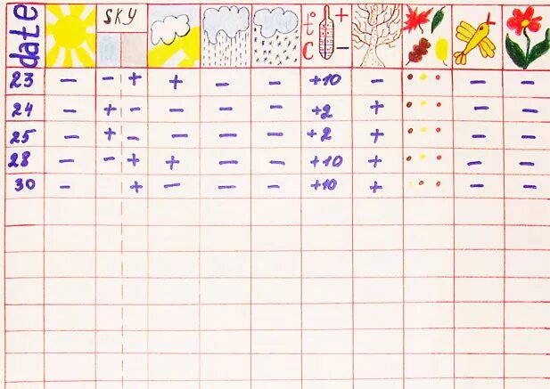 Дневник наблюдений в детском саду старшая. Календарь наблюдений. Календарь наблюдений за природой. Оформление календаря погоды. Календарь наблюдений в детском саду.