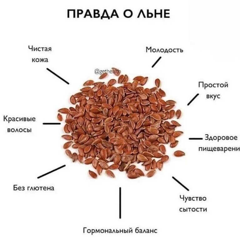 Как правильно употреблять лен в пищу