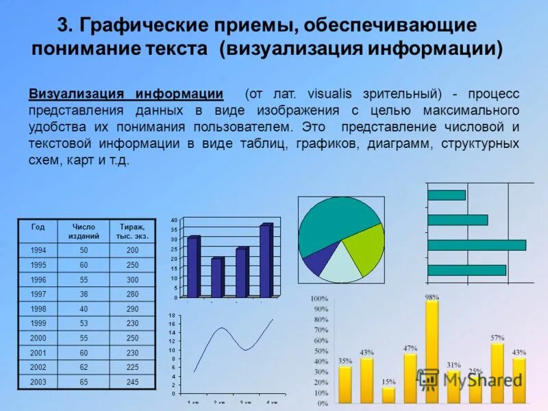 способы визуализации информации. методы и способы дешифрирования. зависимость текст. виды монтажа медиаконтента. анализ визуальных текстов.