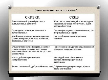 Сказка и о чем она