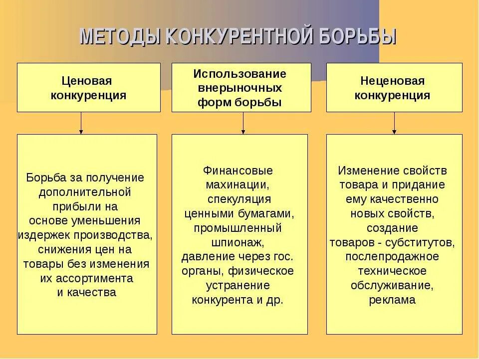 Соответствие между примерами и видами конкуренции Установите соответствие между примерами и видами рефлексов