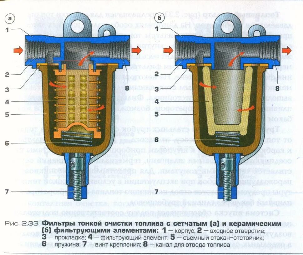 Очистка д т. Фильтр грубой очистки ДТ-75 топливный. Фильтр тонкой очистки топлива КАМАЗ схема. Фильтр отстойник дизельного топлива КАМАЗ. Фильтроотстойник ЗИЛ 131.