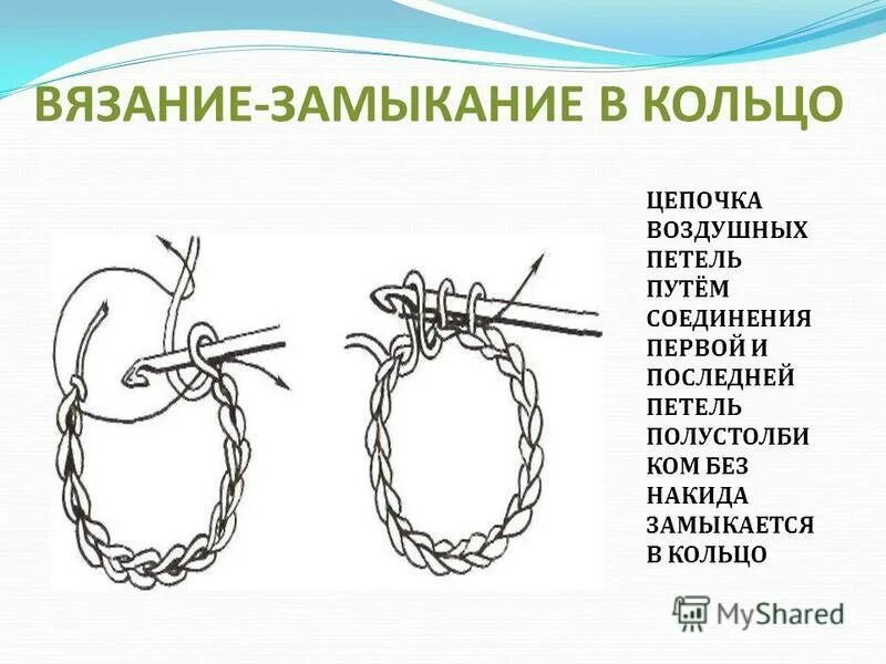 воздушная петля условное обозначение. воздушная петля крючком. вязание крючком воздушная петля. движение воздушных петли. вязкий воздух.