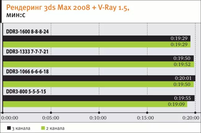 Сколько нужно оперативной памяти 7. Сколько нужно оперативной памяти 7. Как определить объем оперативной памяти. 61 гб озу windows 11. Максимальный объем оперативной памяти.