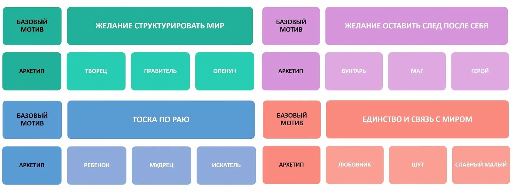 Архетип ведущего. Архетипы в маркетинге. архетипы бренда. архетипы целевой аудитории. архетипы брендинга.