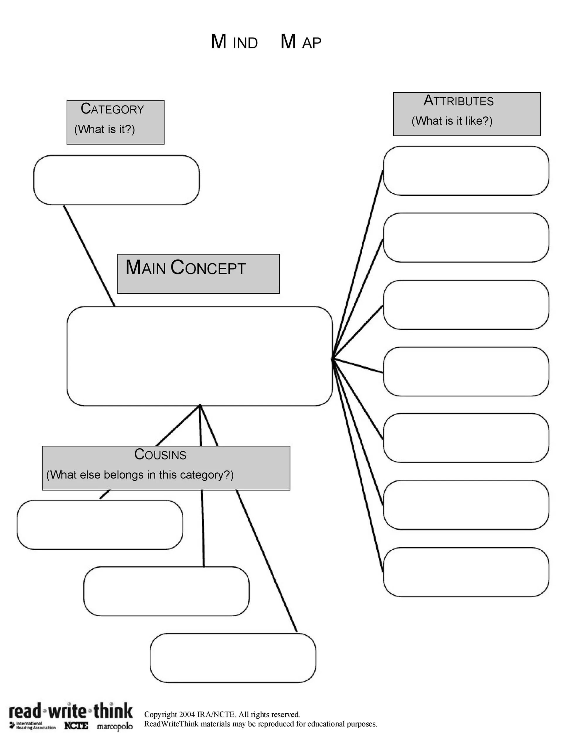 Category mapping