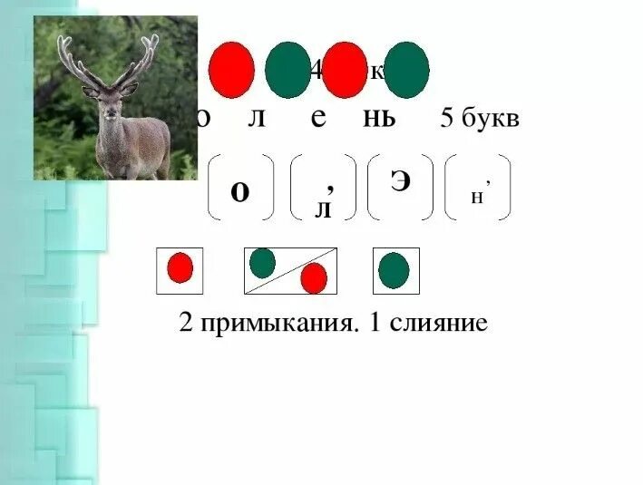 Читаем с буквой л. Слияние с буквой л. Слияние с буквой л. Схема слияния звуков. Слияние с буквой л.