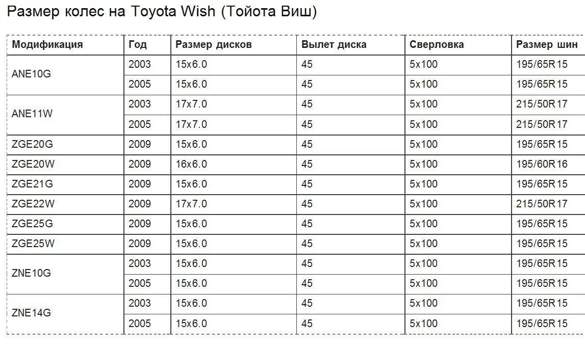 Параметры диска Тойота Камри 40 кузов. Диаметр колес Камри 70 размер Тойота. Тойота Камри 40 кузов размер колес. Разболтовка колес Тойота 5. Размер резины на камри
