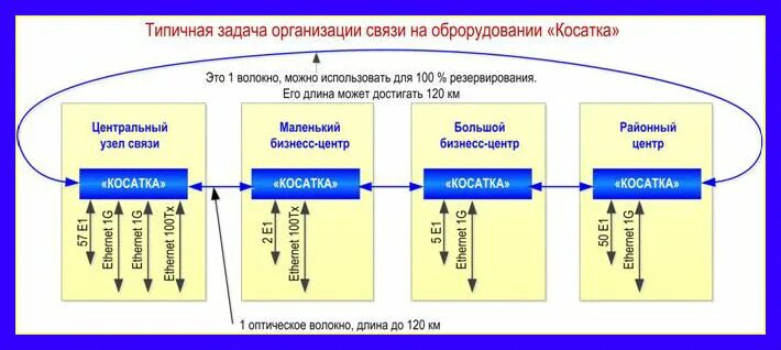 Задачей компании в связи с. Схема организации мультиплексор. Схемы организации связи на мультиплексорах. Типичные связи. РТК мультиплексор.