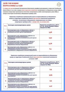 Норматив потребления на общедомовые нужды