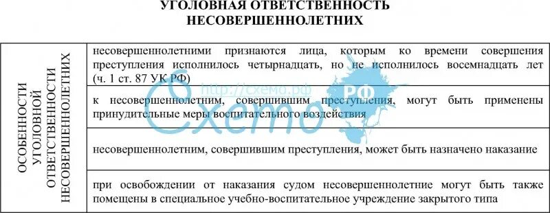 Специфика уголовной ответственности несовершеннолетних кратко. Схема уголовное наказание и ответственность несовершеннолетних. Уголовная ответственность несовершеннолетних таблица. Уголовная ответственность несовершеннолетних схема. Особенности уголовной ответственности несовершеннолетних схема.