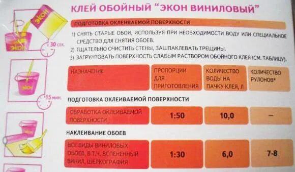 Какой водой разводить клей. Расход обойного клея на квадратный метр. Клей обойный пропорции. Пропорции приготовления клея для обоев. Пропорции клея для обоев и воды.