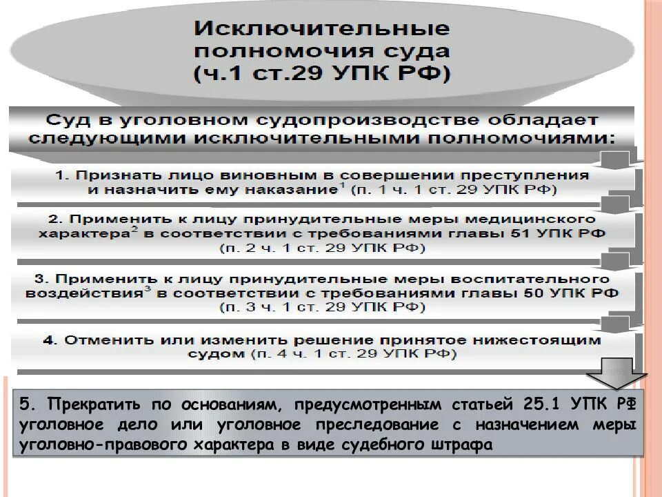 Государственная защита иных участников уголовного судопроизводства. Статьи уголовного процесса. классификация уголовного процесса. понятие участников уголовного судопроизводства. понятие и классификация участников уголовного процесса.