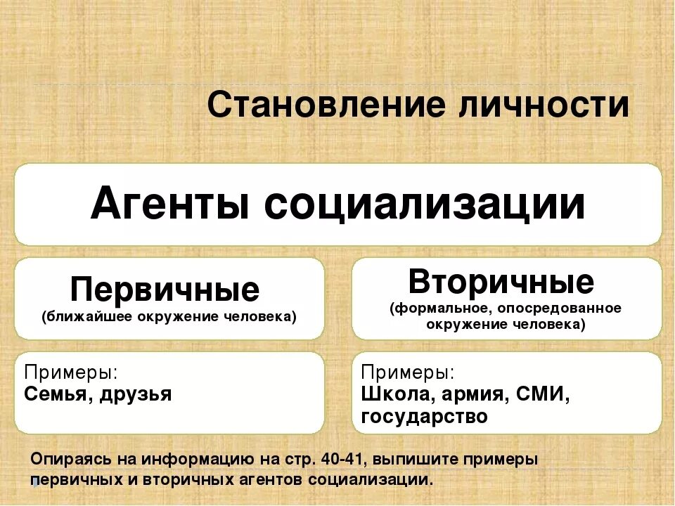 Становление личности произведения. Агенты социализации первичные и вторичные. Агенты первичной социализации примеры. Агенты вторичной социализации примеры. Агенты социализации личности.