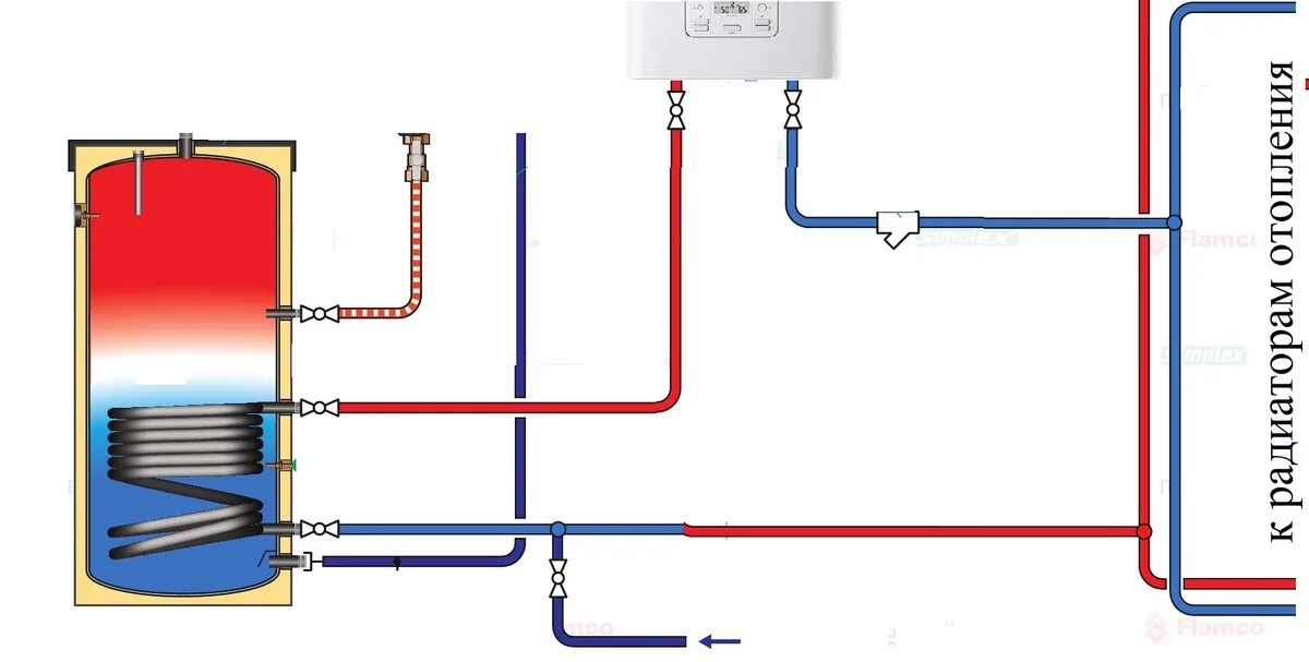 Схема включения бойлера косвенного нагрева в систему отопления. Изготовить бойлер косвенного нагрева своими руками. Отопление от бойлера. Бойлер косвенного нагрева 2 контура. Схема подключения бойлера к отоплению.