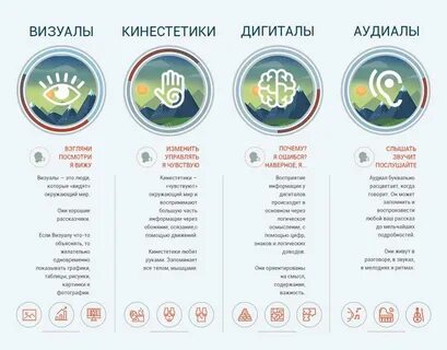 Типы личности по восприятию
