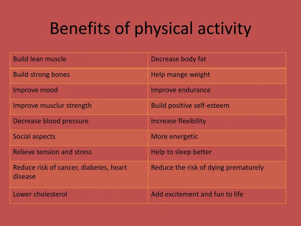 What is physical activity. Physical activity advantages. Physical activities топик. Advantages of Sport. Doing sports advantages