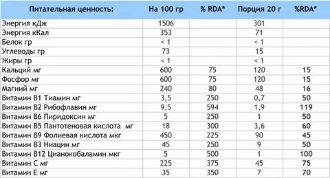 1 грамм белка сколько кдж