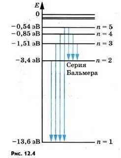 Время перехода атома