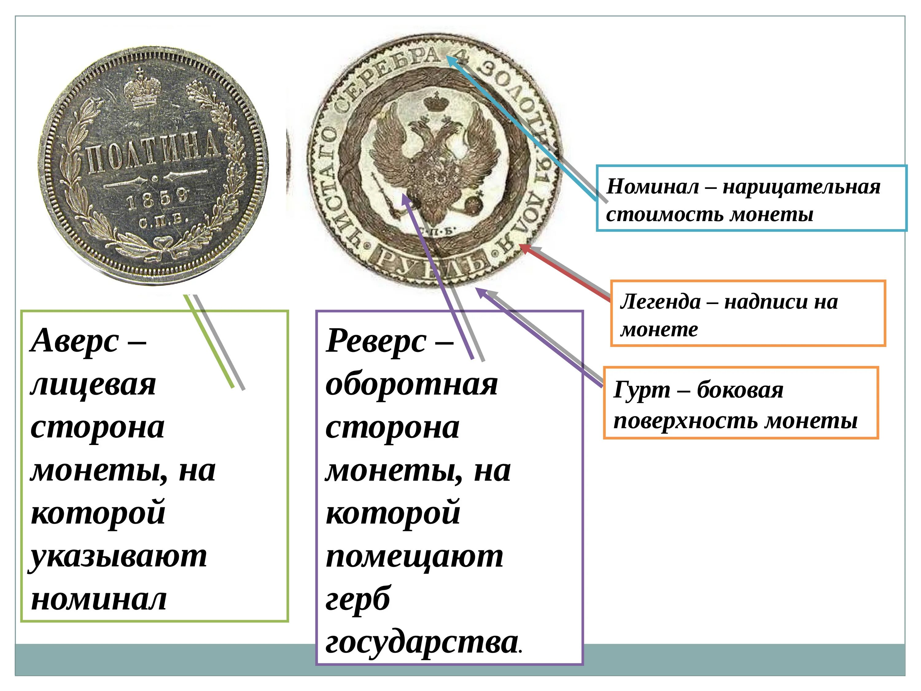 Аверс реверс и гурт монеты. Аверс реверс Легенда монеты. Монета Легенда номинал лицевая сторона. Монета Аверс реверс номинал. Лицевая и оборотная сторона монеты