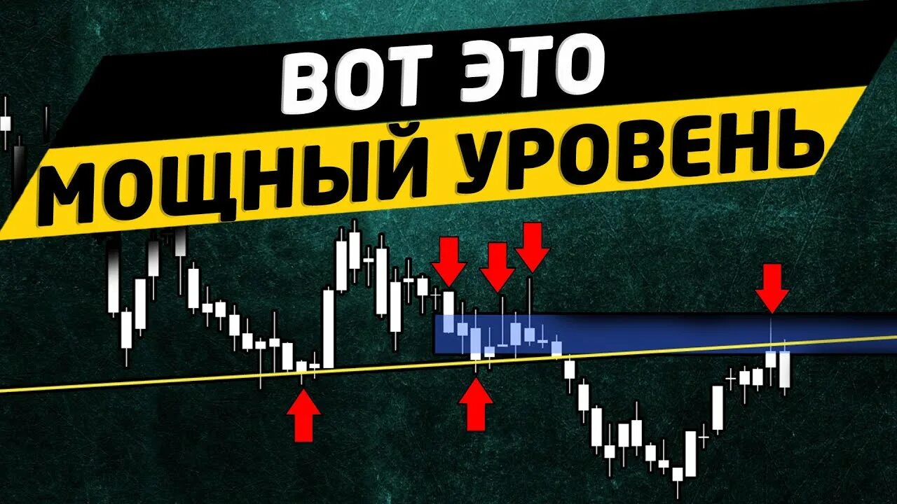 Определить сильный уровень. Зона поддержки и сопротивления трейдинг. Уровень поддержки и сопротивления в трейдинге. Зона сопротивления в трейдинге. Линия сопротивления в трейдинге.