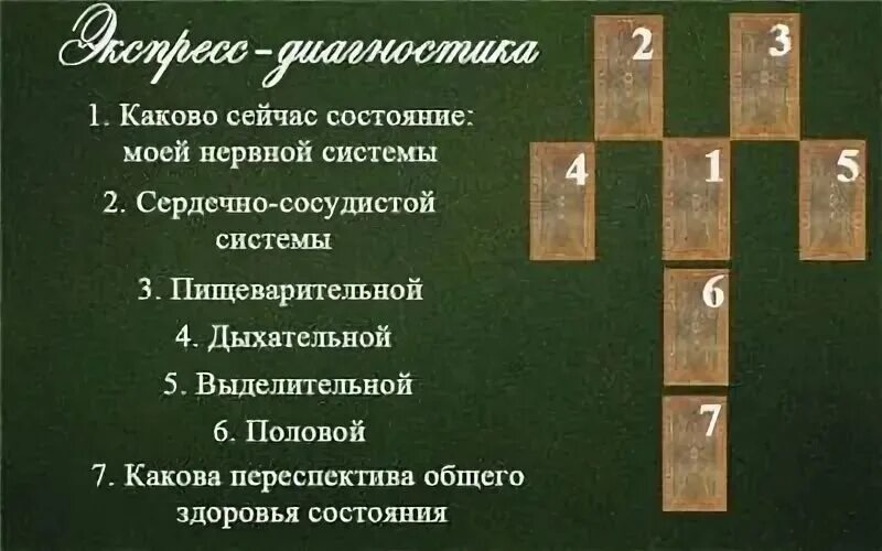 Расклад Таро диагноз здоровье. Расклад Таро на здоровье человека схема. Расклад на состояние здоровья Таро. Расклад на здоровье Таро. Расклад на здоровье на таро схема