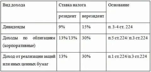 Нерезиденты 2023