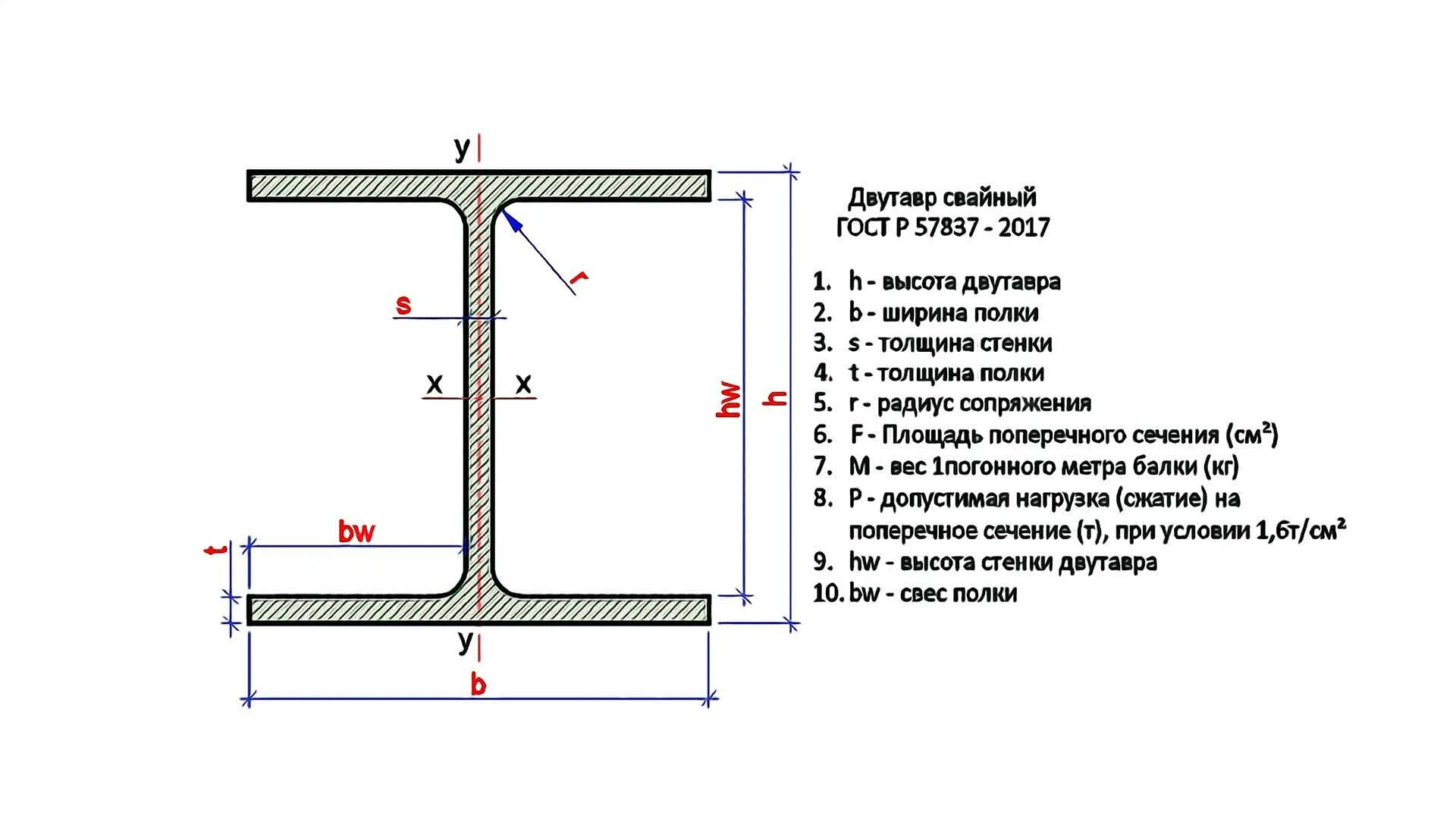 Двутавровая балка ГОСТ Р 57837-2017. Чертеж балка 20ш1. Двутавр 240х125. Балка двутавр 20.