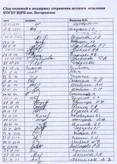 Роспись на документах. Красивые росписи. Красивые подписи. Подписи людей. Красивые подписи в паспорте.