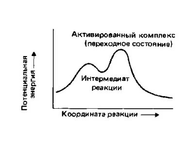 Теория активированного комплекса