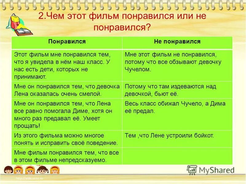 Не подходила и не понравилось. Темы сочинений по произведению чучело.