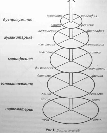 Преодоление метафизики логическим