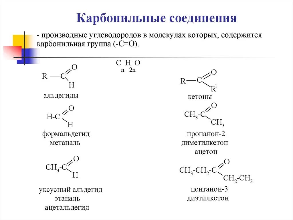 Карбонильные соединения классы