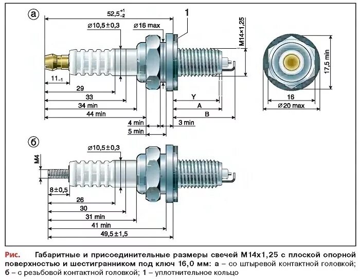 Какого размера свечи