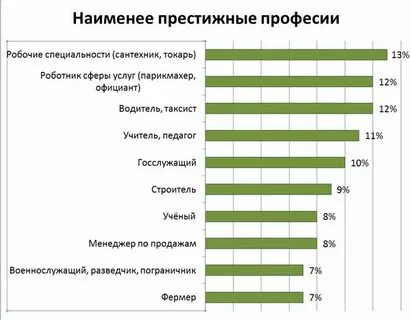 Престижные вакансии