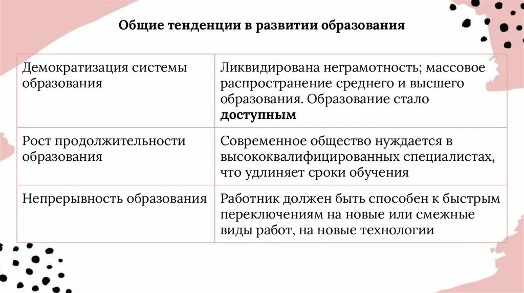 Функции общества одним предложением. Общие тенденции в развитии образования. Функции образования и тенденции развития образования.. Функции образования в обществознании табличка.