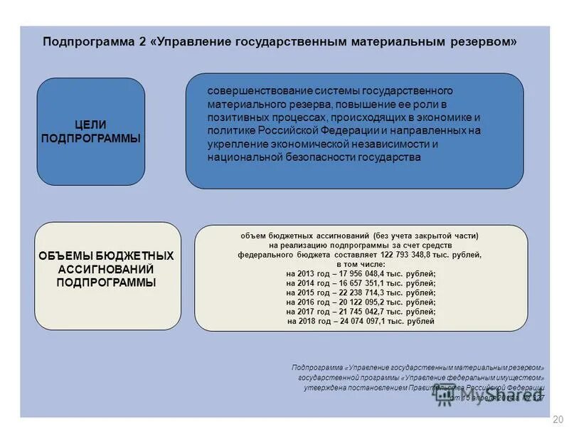 Государственная программа управление имуществом. Государственная программа управление имуществом. Государственная программа управление имуществом. Структура росимущества. Управление федеральным имуществом.