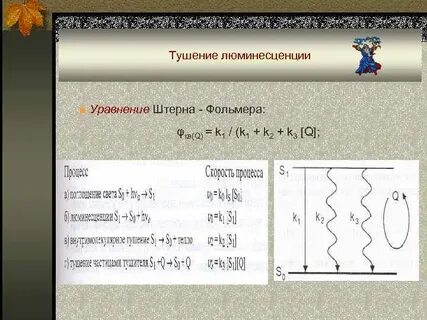 Тушение люминесценции