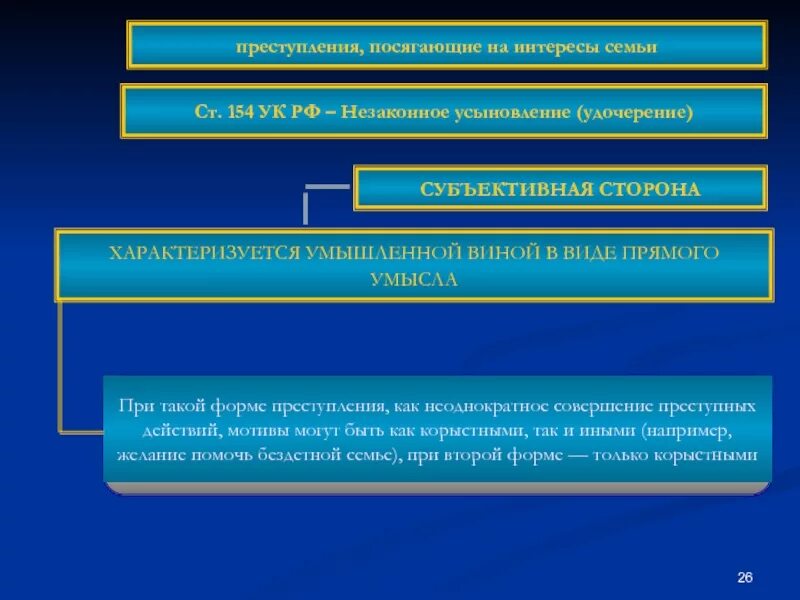Статья 154 уголовного кодекса. Ст 154 ук рф. обязательные признаки состава незаконного усыновления удочерения. незаконные усыновление (удочерение) (ст. 154).