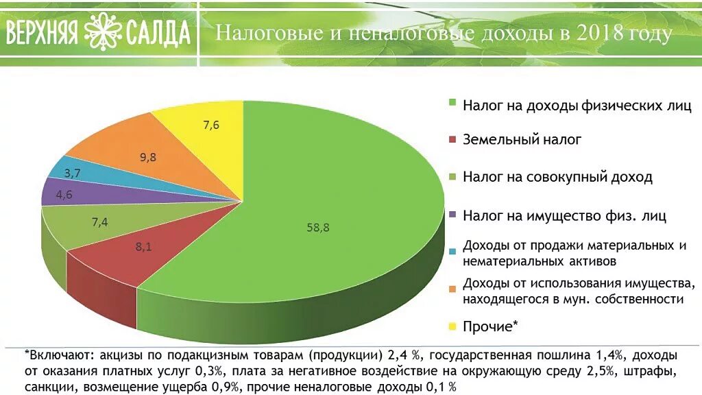 Налоговые поступления в бюджет РФ. Налог на доходы физических лиц 2021. Налоговые доходы 2021. Структура налоговых доходов России 2021.