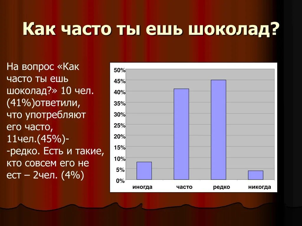 Редкий частый двойной какая группа. Как часто можно есть шоколад. Как часто редко. Диаграмма как часто употребляют шоколад. Что будет если часто есть шоколад.